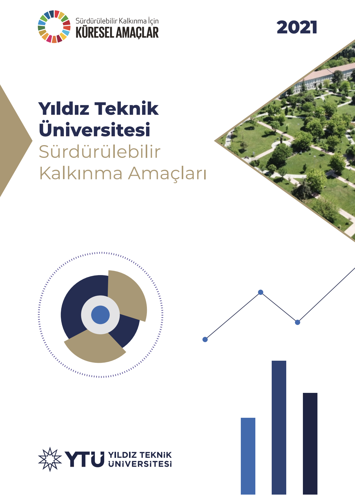 YTU Sustainability & Impact Report 2021